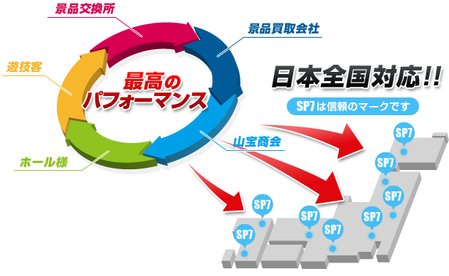 最高のパフォーマンス 日本全国に対応！！